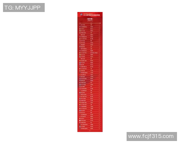 成都足球队在灵活性排行榜中荣登第十名展现出强劲实力与潜力